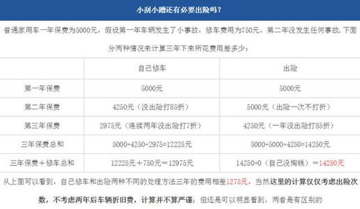 平安保险出一次险第二年保费怎么算(平安保险车险一年出一次险)