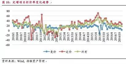 股本和总股本