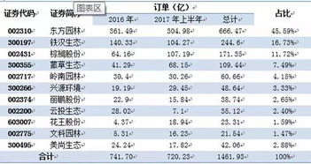 哪个行业的财务报告分析比较好写