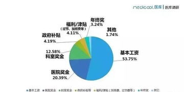 每个工人的日完成工作量的平均数 是什么意思