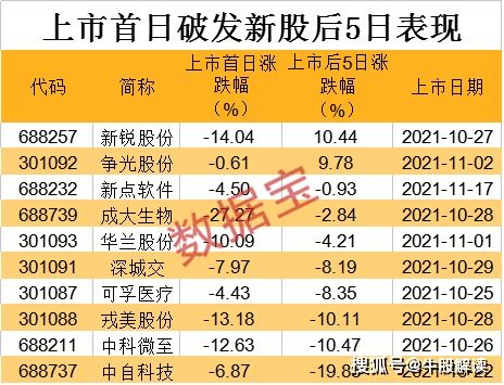 公司按10：3配股，配股价8元，配股前的收盘价15元，我持有1000股，不参与配股的话股票市值损失多少？