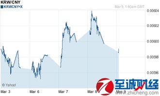 韩元汇率人民币今日价格查询最新（韩元与人民币实时汇率网）