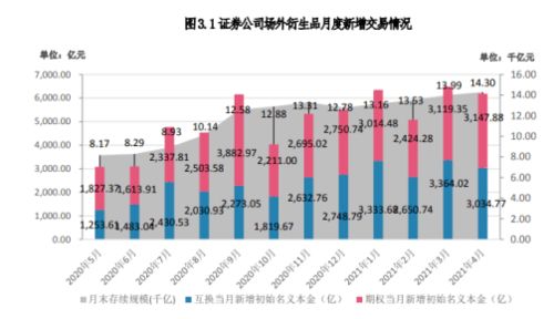 华证期权开户怎么充值入金呢名义本金可以做多少