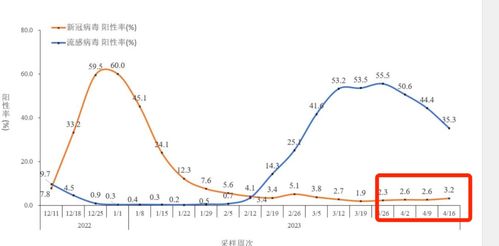 阳性病例增加,新冠疫情第二波,真的来了吗 