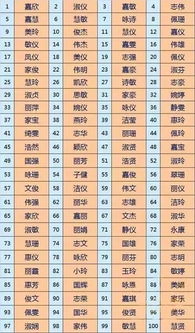 4000个好听的男孩名字三个字