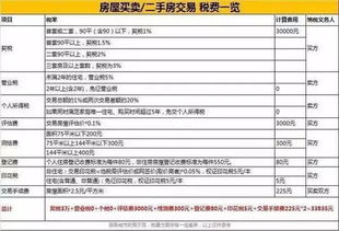 请问：炒B股除了1%的交易费，还有其他的费用吗，具体是多少呢