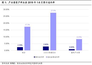 为什么债券的息票率大于市场收益率，债券价值就大于面值？