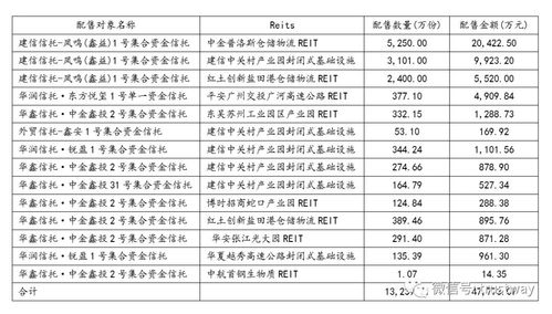 集合信托计划现在能参与新股网下配售吗