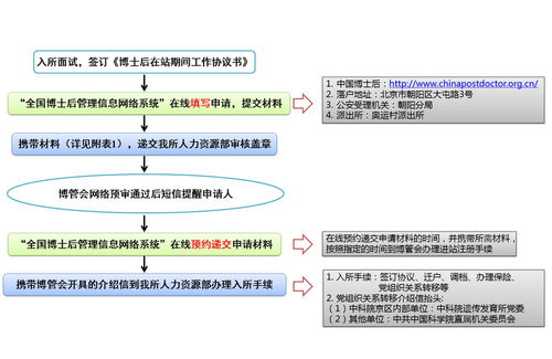 如何申请国外博士后(国外博士后如何申请学位)-速云博客