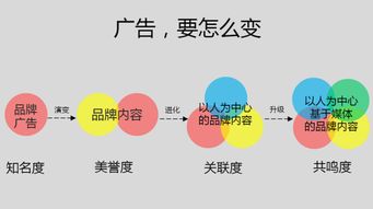 自媒体时代,一个品牌有很多故事可讲,别把内容办成了 黑板报 