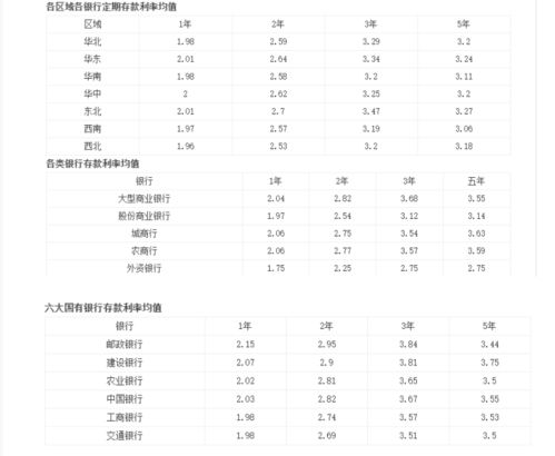 除了在银行存定期存款,普通人还有什么好的选择吗