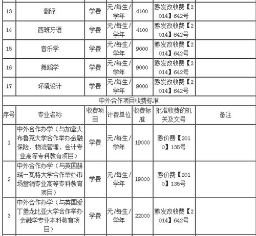 贵州金融学院要考多少分 贵州财经大学舞蹈录取分数线2021