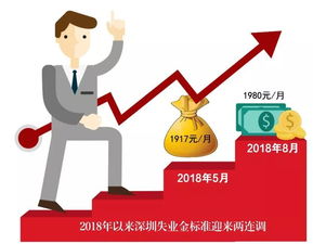 疫情失业保险金领取疫情期间失业补助金领取条件2023