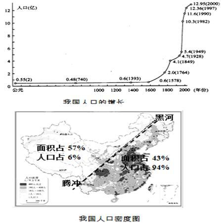 本题7分 读图回答 1 新中国成立后,人口数量变化趋势基本呈 状况 根据所学知识分析,这些年我国人口老龄化的原因 