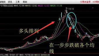 如何编写靠近30日均线的指标 ，要求均线多头排列？