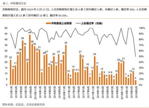 股票融资能融资多少资金