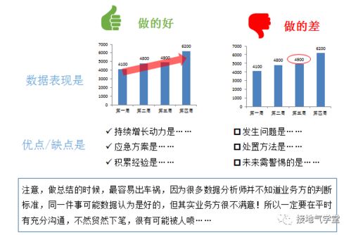 你写的数据分析报告没人看,为啥