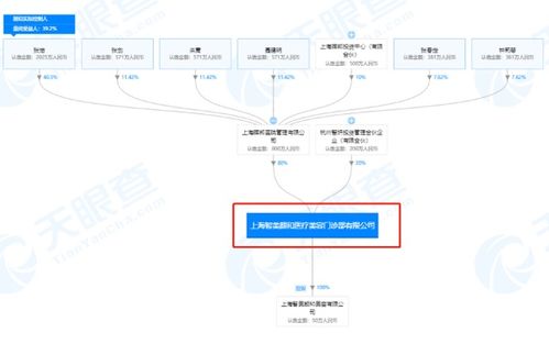 上海智美颜和医疗美容门诊部有限公司怎么样？