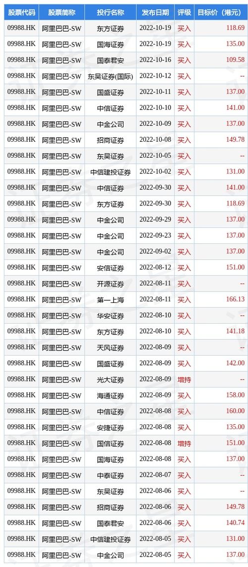 建银国际将ASMPT评级调降至“中性”，目标价维持81港元