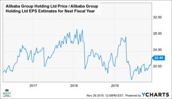 阿里巴巴股票未来会不会下跌
