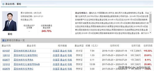  国投金融地产ETF联接基金161211是跟踪哪些股票的？