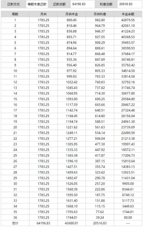 车贷43680分期三年要两万多利息正常吗 