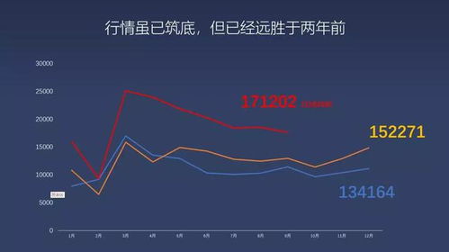 这一轮房地产调控什么时间会结束(房地产调控2021)