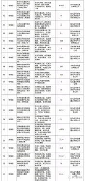 拆迁 驻马店66个城中村,78个棚户区名单公布 快看有你家没