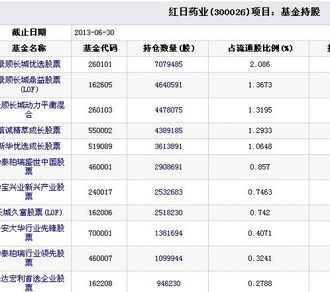 红日药业那天送股