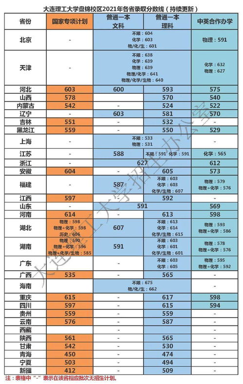 成都讀職高可以考哪些大學(xué)