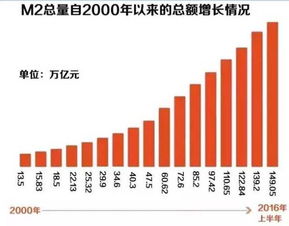 中国房价3年后迎来大跌 有专家建议普通住宅按需供应