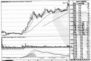 我想做主力需要控制一支股票的多少筹码?10%够了吗?