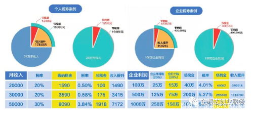 农业种植业企业要交哪些税