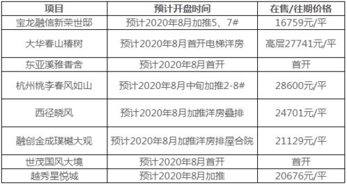 如果S延边路开盘后狂涨，那么用三年时间去等待是值不值