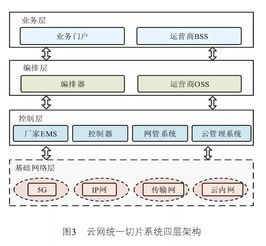 OSS网管主要是用来做什么的？