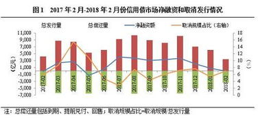 企业债券的特点(公司债和企业债的区别)