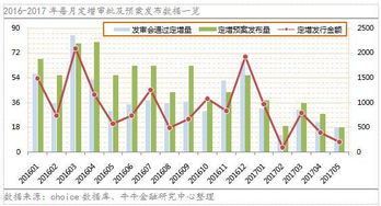 现在用配股再融资的上市公司相对于以前已经很少了