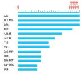 怎样断定一个上市公司是好公司，有发展前景，具体看哪些指标？