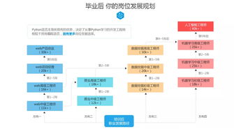 作为一个应届毕业生月薪15K 你哪来的自信