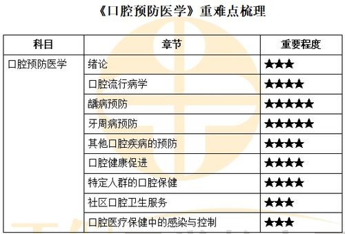 口腔执业医师口腔止血方法