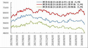 豆一期价维持宽松态势，难有大幅上涨