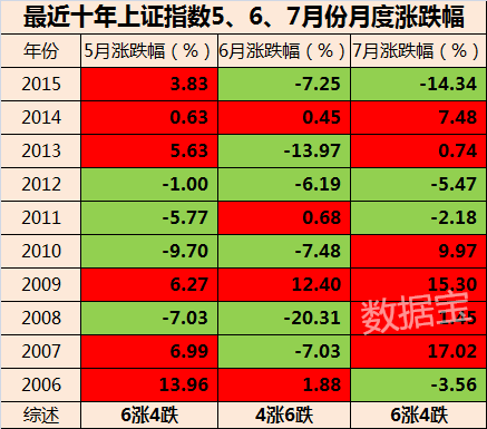 历史数据揭示 “五穷六绝七翻身”在A股会发生吗