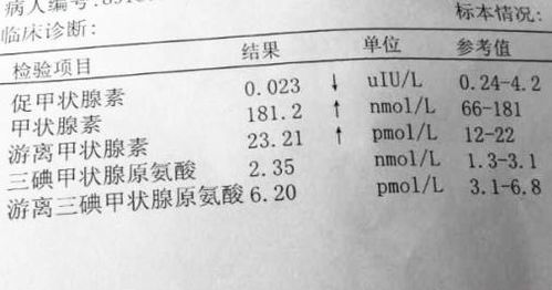 冯丽娜 甲功五项检查和甲功七项检查有什么区别 检查前有什么注意事项