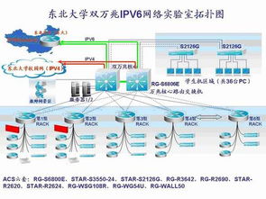 东北大学双万兆IPv6网络实验室