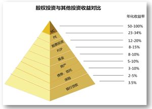 公司投资上市不成能不能退钱