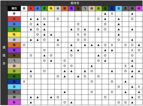 赛尔号2属性相克表(赛尔号2拉奥的技能表)
