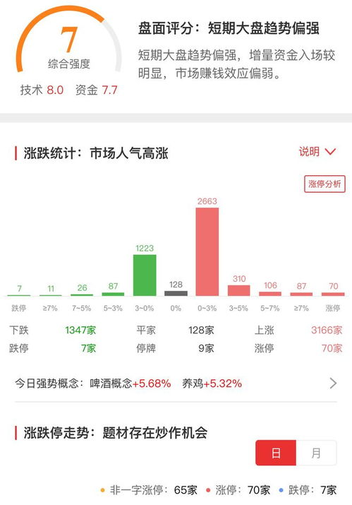 俄乌关系有所缓和 A股开启反弹走势,目前要注意什么