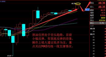 3.23金银上涨 原油釜底抽薪天然气该何去何从