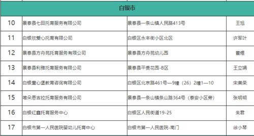 甘肃公布备案托育机构名单,天水5家入选