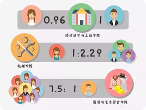 哪个星座人最多 哪些专业男女比例最悬殊 上海高校新生 大数据 亮了 